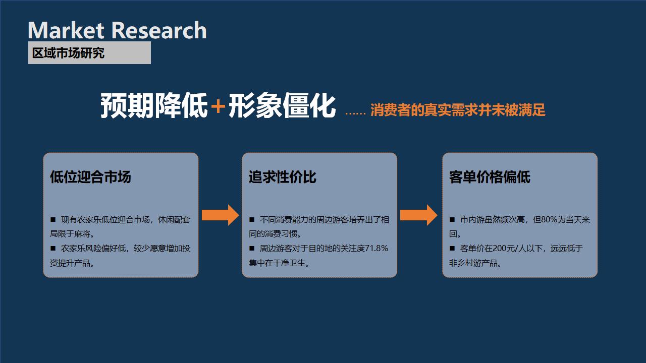 图片[10]-成都三星镇城乡一体发展实践区仙女山“天府田园”项目策划