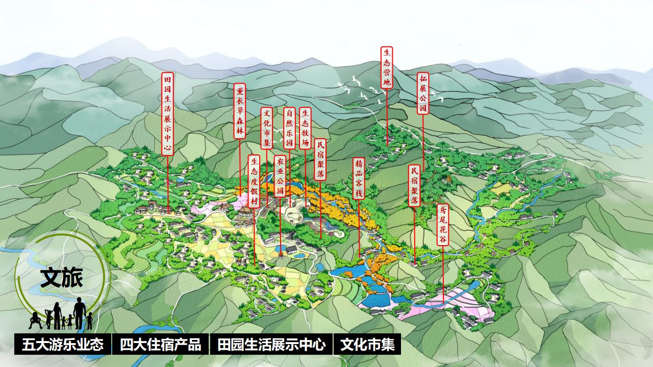 成都三星镇城乡一体发展实践区仙女山“天府田园”项目策划