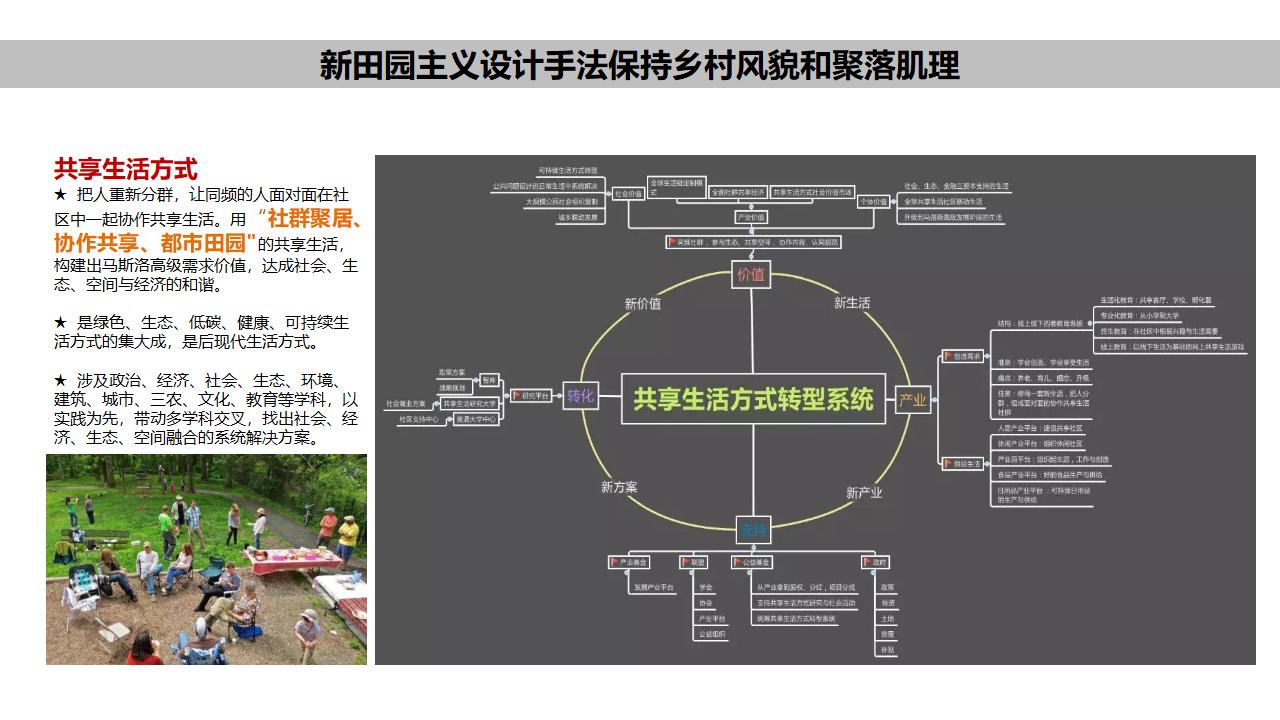 图片[66]-成都三星镇城乡一体发展实践区仙女山“天府田园”项目策划