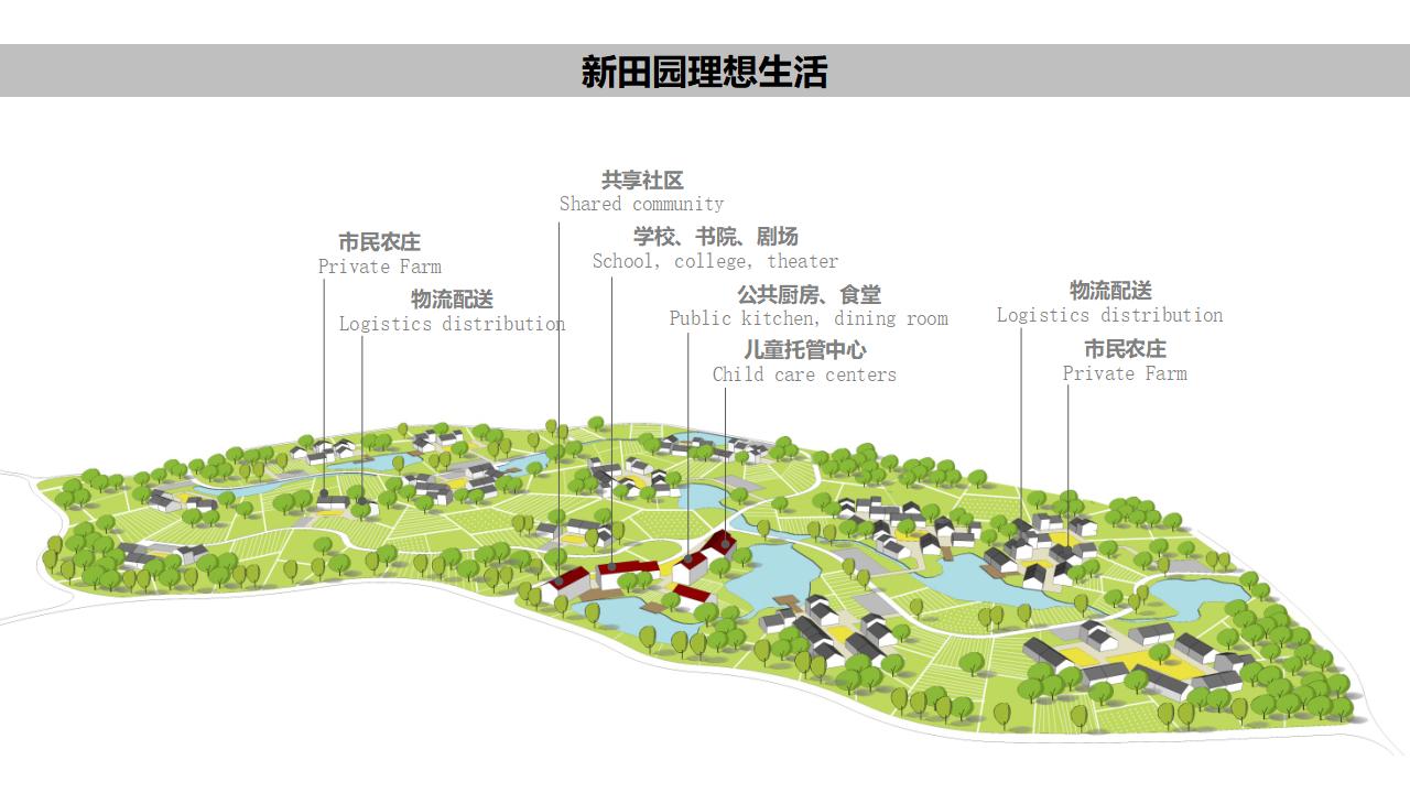 图片[69]-成都三星镇城乡一体发展实践区仙女山“天府田园”项目策划