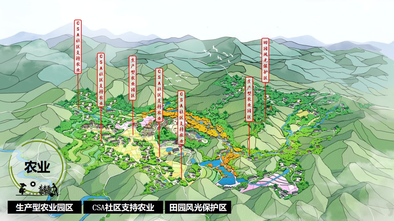 图片[70]-成都三星镇城乡一体发展实践区仙女山“天府田园”项目策划