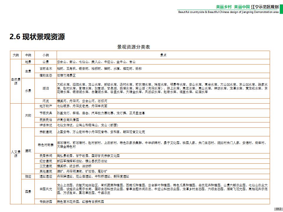 图片[14]-江宁美丽乡村示范区规划