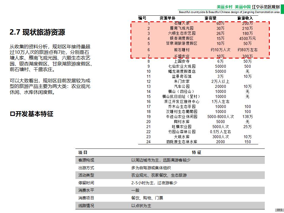 图片[17]-江宁美丽乡村示范区规划