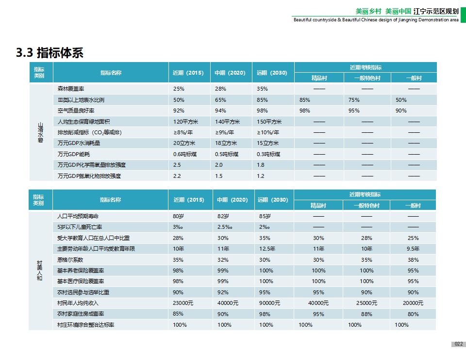 图片[24]-江宁美丽乡村示范区规划