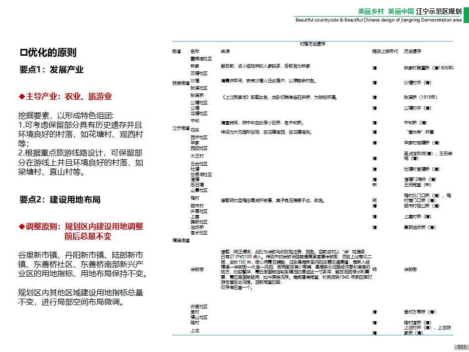 图片[35]-江宁美丽乡村示范区规划