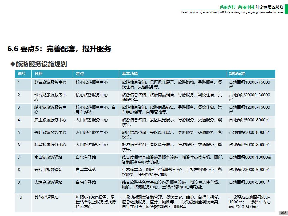 图片[50]-江宁美丽乡村示范区规划