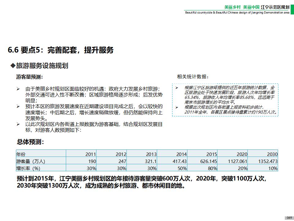 图片[51]-江宁美丽乡村示范区规划