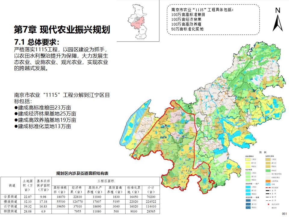 图片[53]-江宁美丽乡村示范区规划