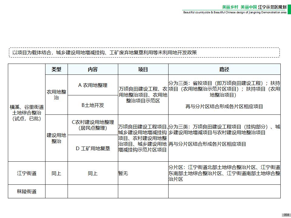 图片[60]-江宁美丽乡村示范区规划