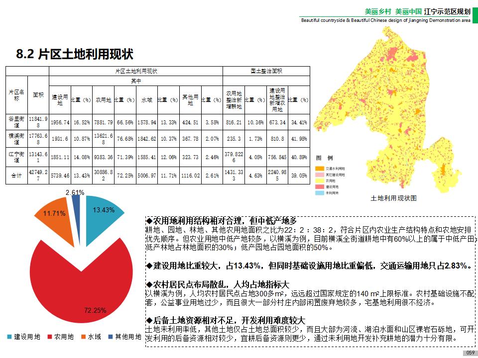 图片[61]-江宁美丽乡村示范区规划