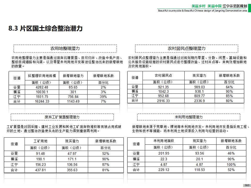 图片[62]-江宁美丽乡村示范区规划