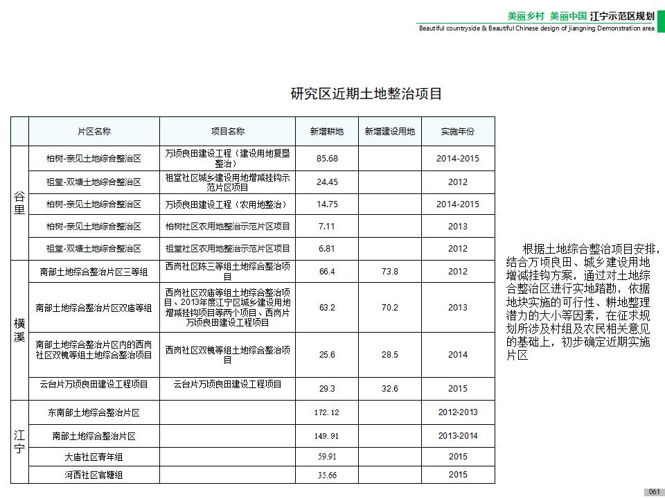 图片[63]-江宁美丽乡村示范区规划