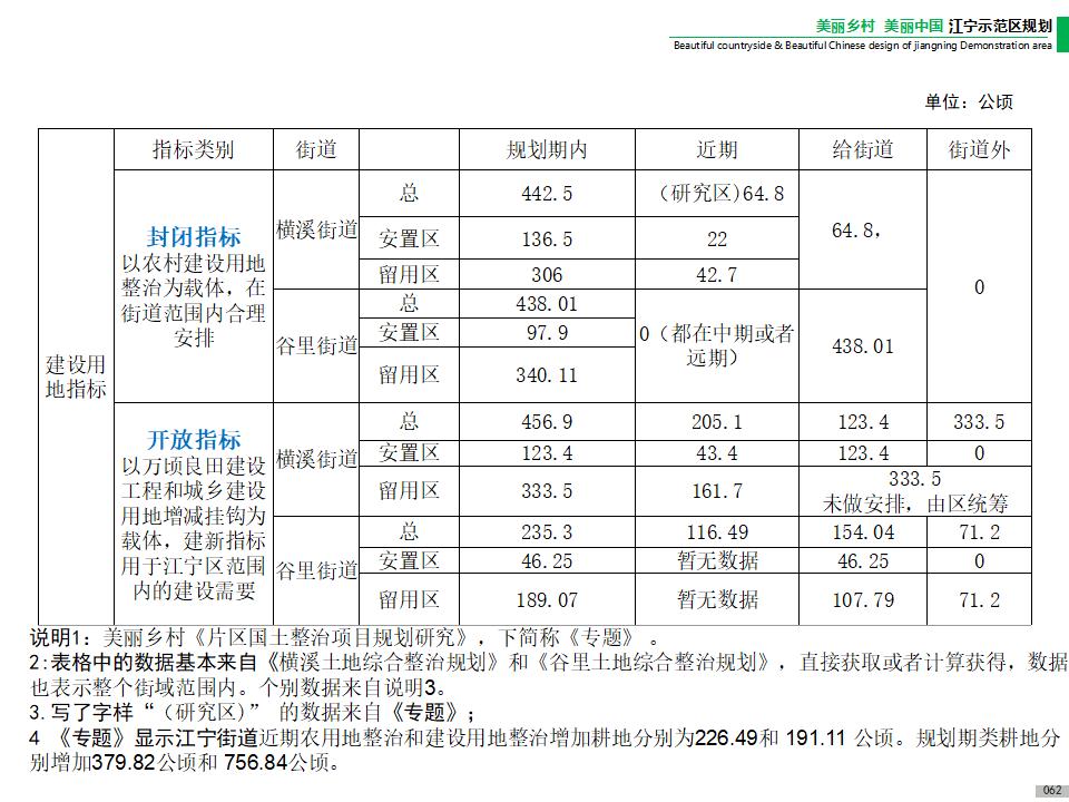 图片[64]-江宁美丽乡村示范区规划