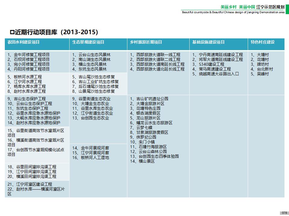 图片[80]-江宁美丽乡村示范区规划