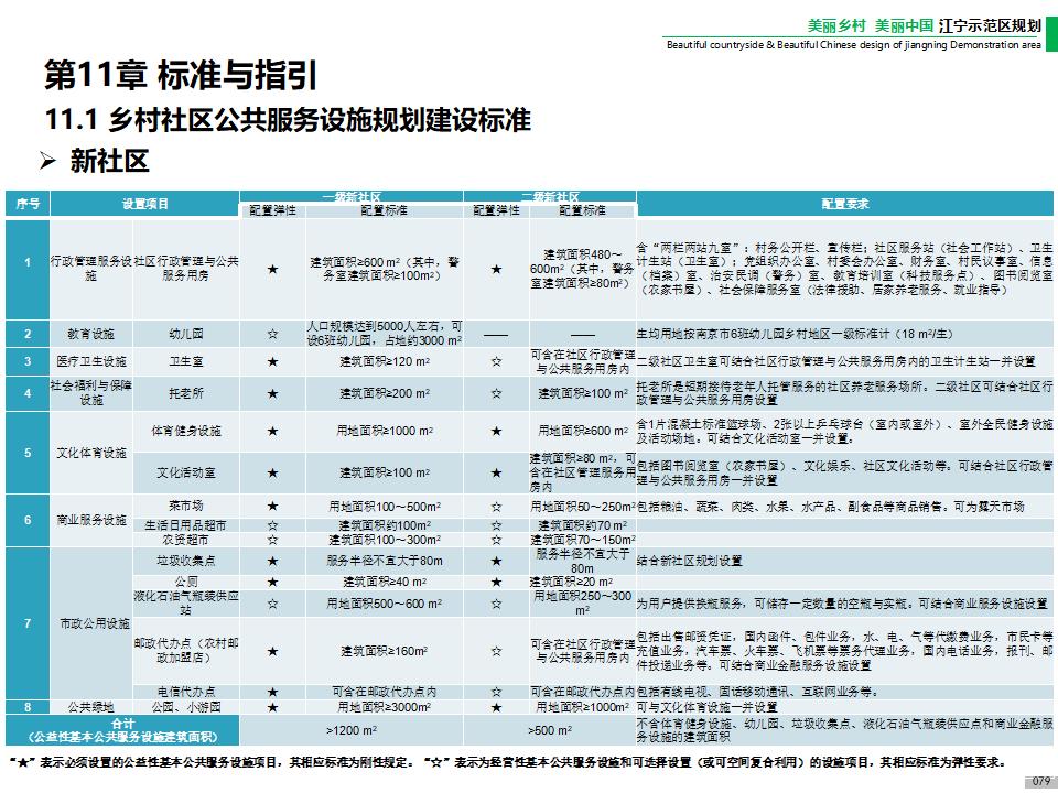 图片[81]-江宁美丽乡村示范区规划