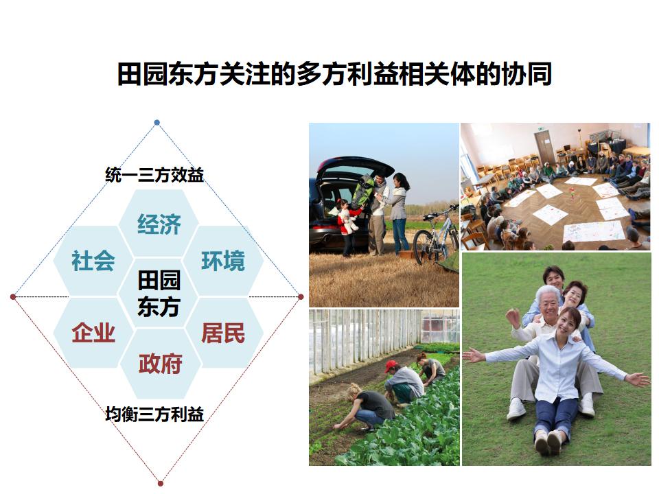 图片[10]-田园东方商业模式介绍