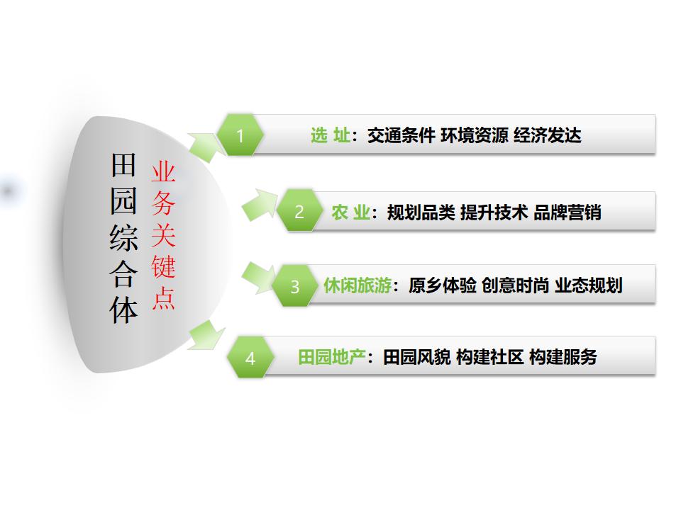 图片[12]-田园东方商业模式介绍