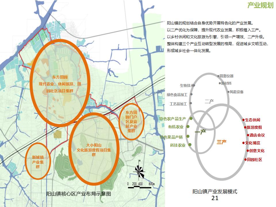 图片[21]-田园东方商业模式介绍