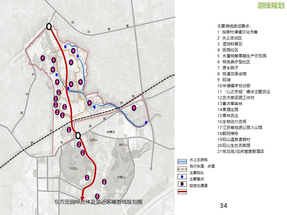 图片[34]-田园东方商业模式介绍