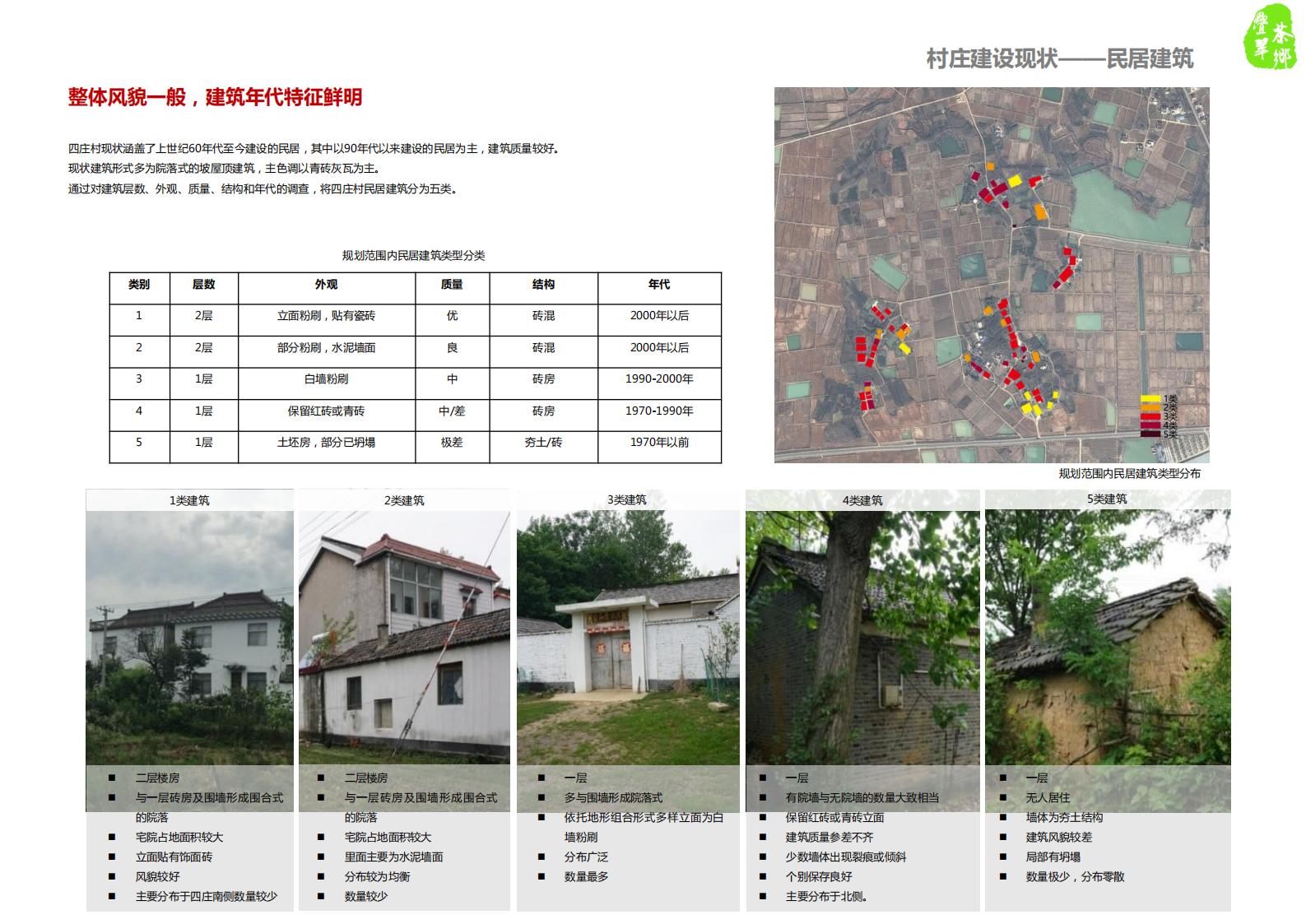 图片[19]-仪征市月塘镇石庄村特色田园乡村规划