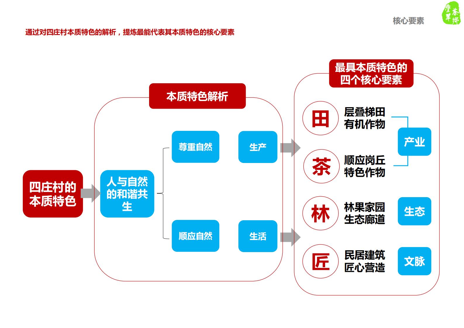 图片[39]-仪征市月塘镇石庄村特色田园乡村规划