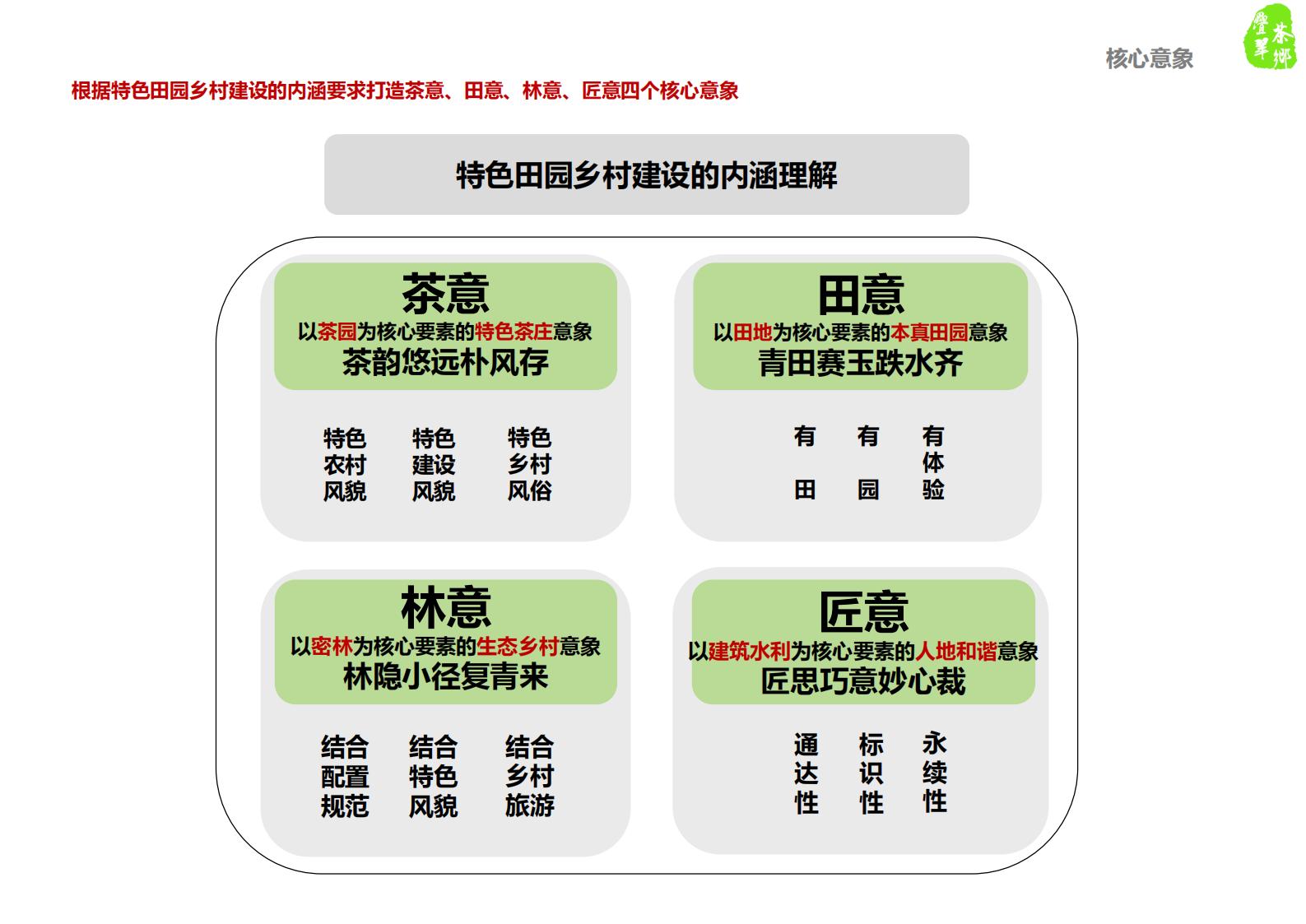 图片[40]-仪征市月塘镇石庄村特色田园乡村规划