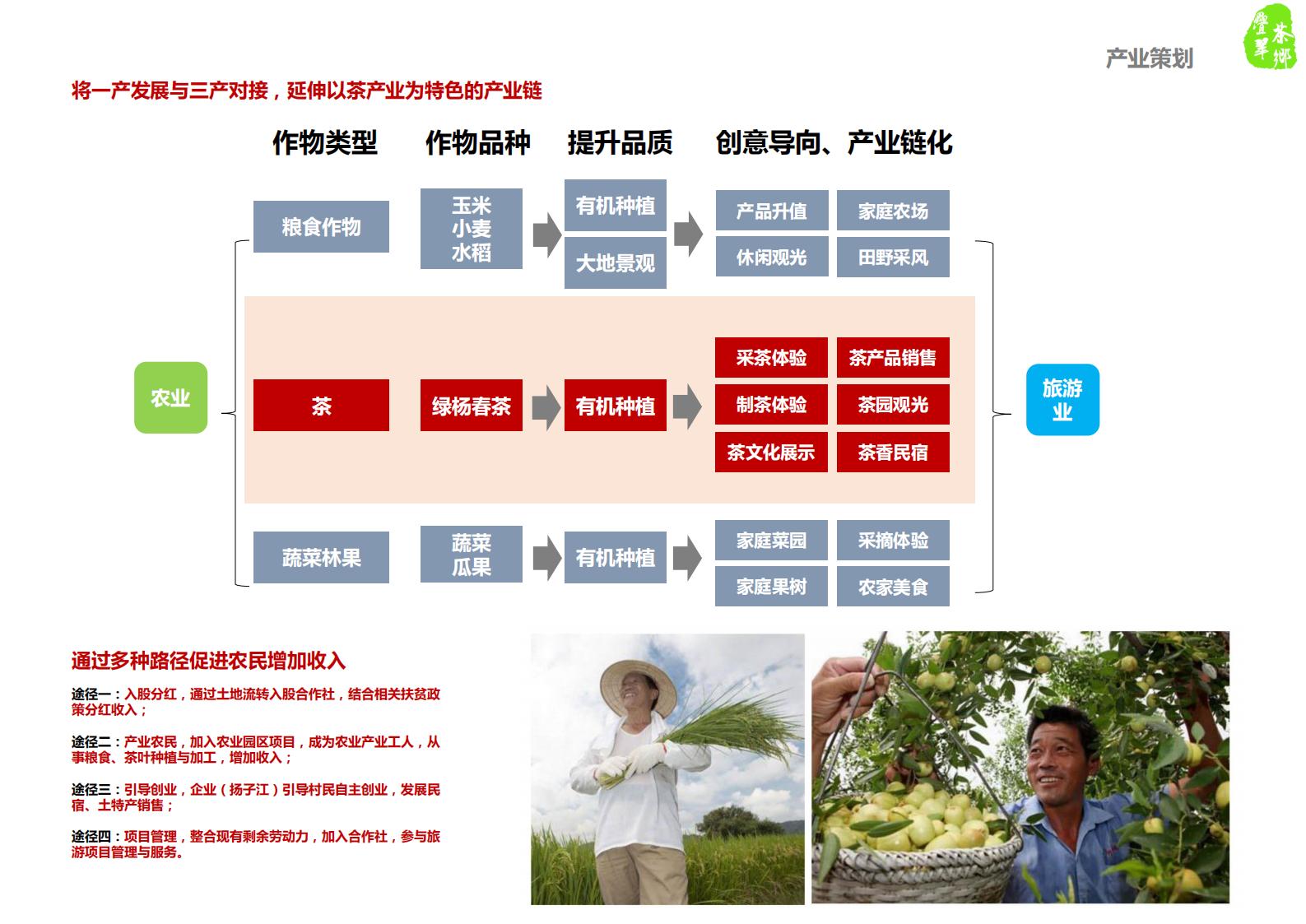 图片[45]-仪征市月塘镇石庄村特色田园乡村规划