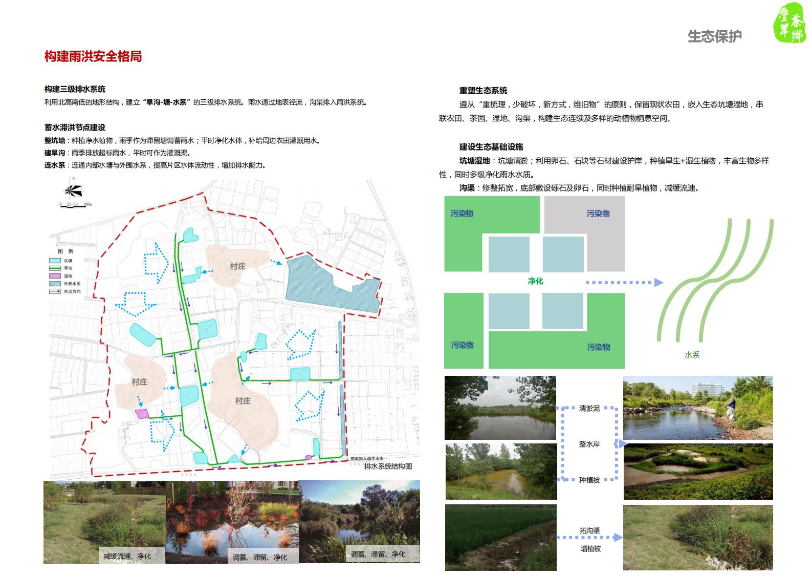 图片[69]-仪征市月塘镇石庄村特色田园乡村规划