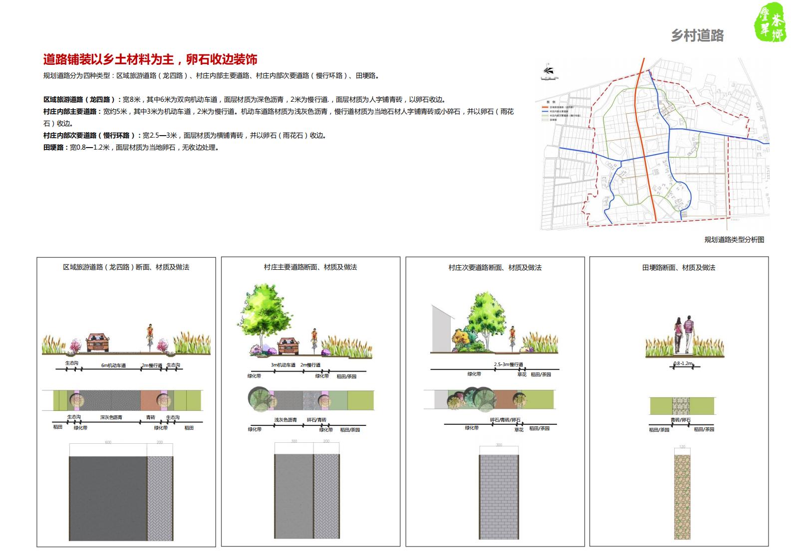 图片[98]-仪征市月塘镇石庄村特色田园乡村规划