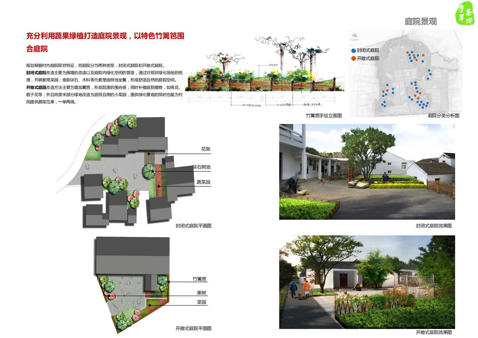 图片[100]-仪征市月塘镇石庄村特色田园乡村规划