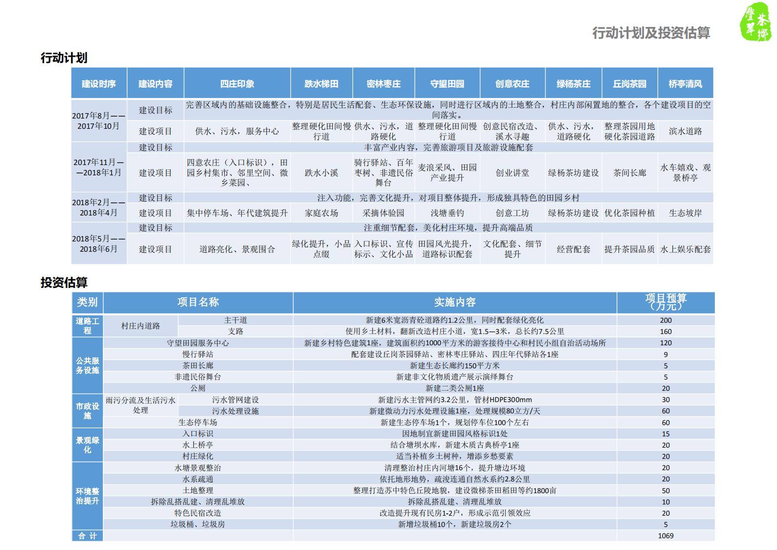 图片[105]-仪征市月塘镇石庄村特色田园乡村规划