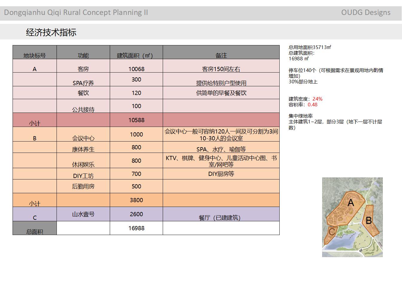 图片[109]-浙江省宁波东钱湖奇奇田园度假俱乐部建筑设计