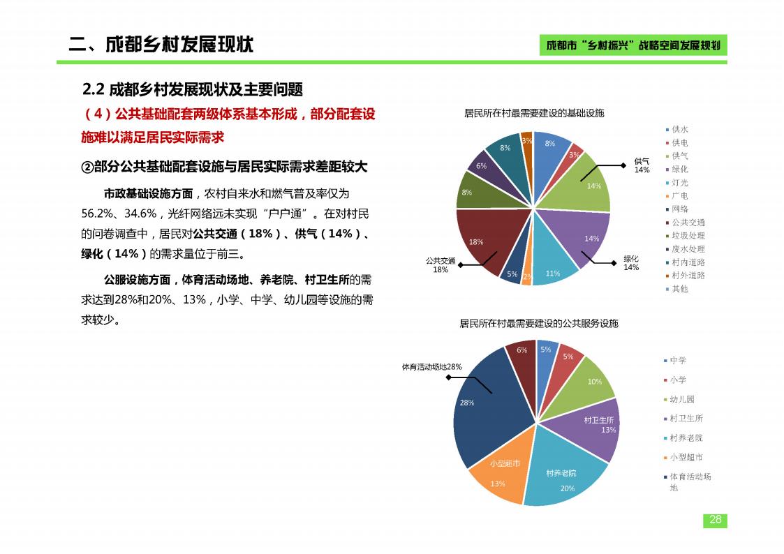 图片[28]-成都市乡村振兴空间发展规划