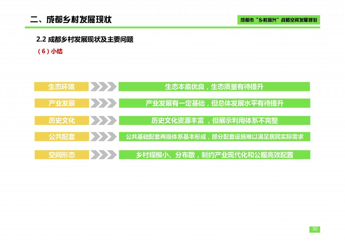 图片[30]-成都市乡村振兴空间发展规划