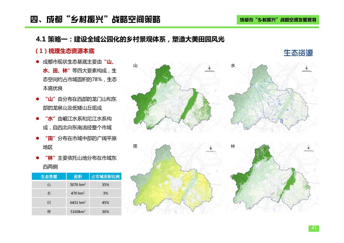 图片[41]-成都市乡村振兴空间发展规划