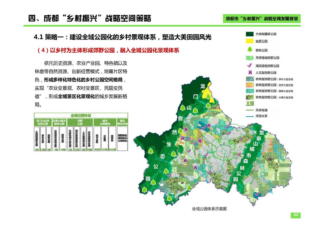 图片[44]-成都市乡村振兴空间发展规划