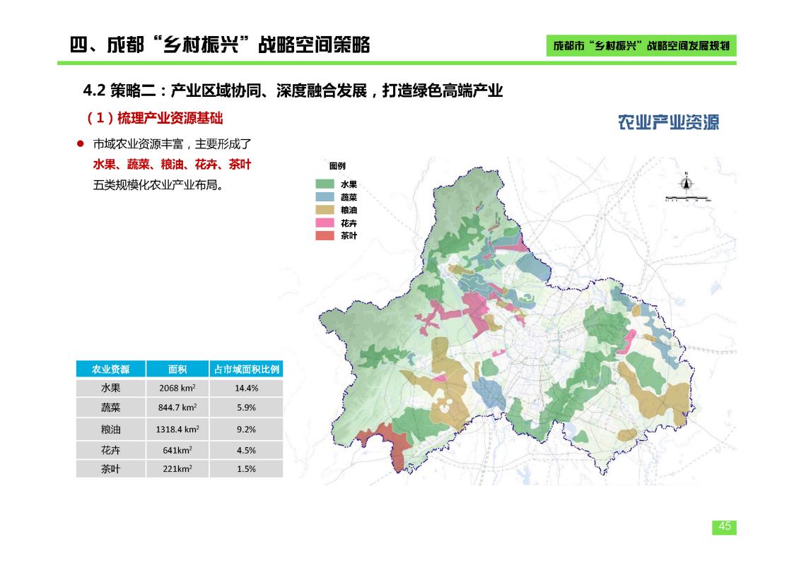 图片[45]-成都市乡村振兴空间发展规划