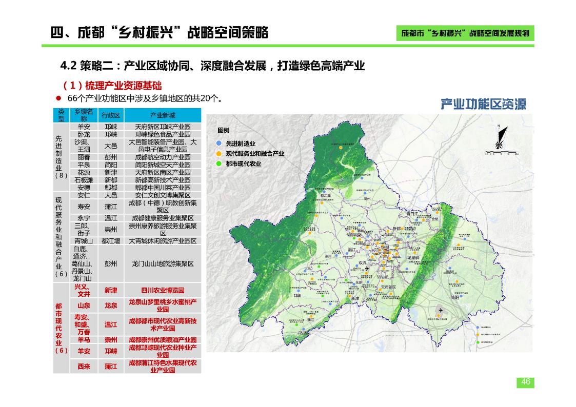 图片[46]-成都市乡村振兴空间发展规划