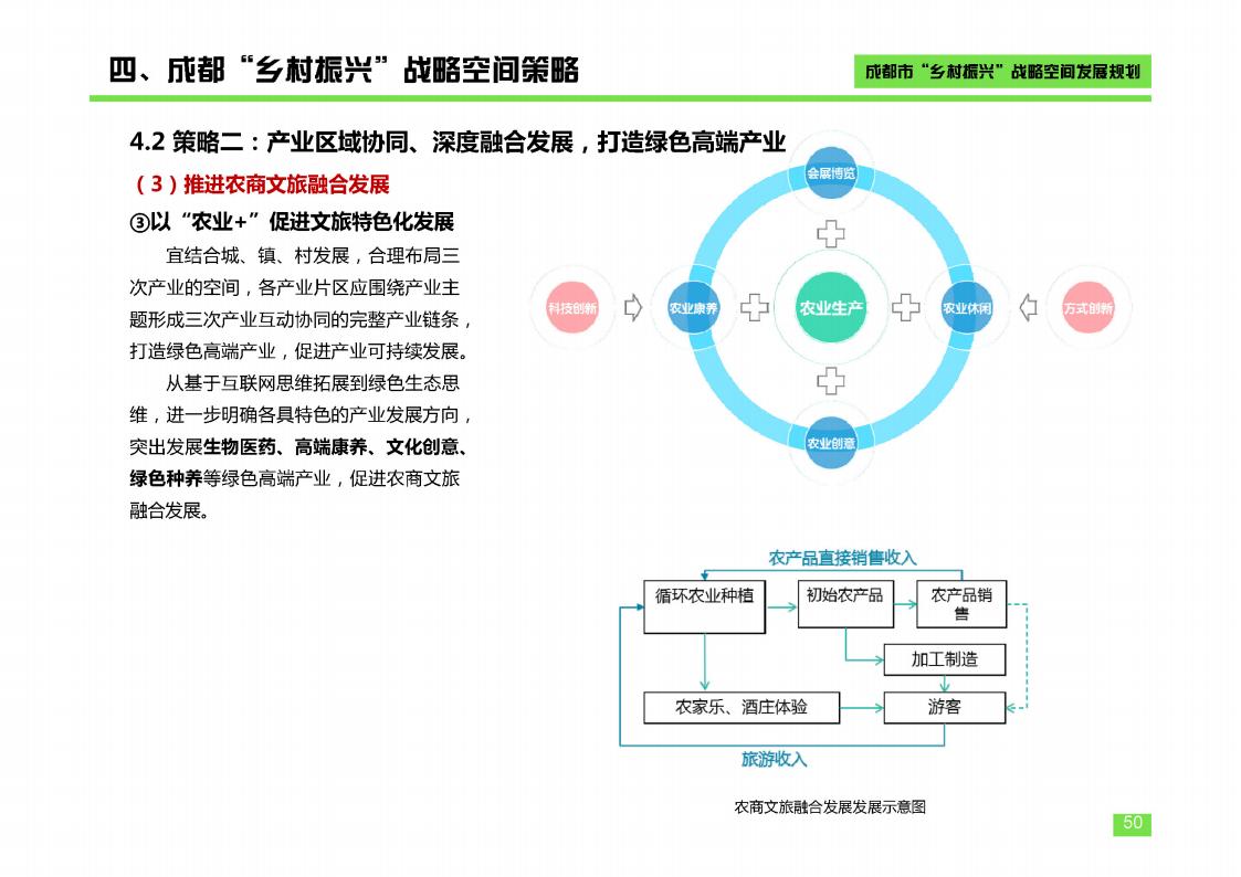 图片[50]-成都市乡村振兴空间发展规划