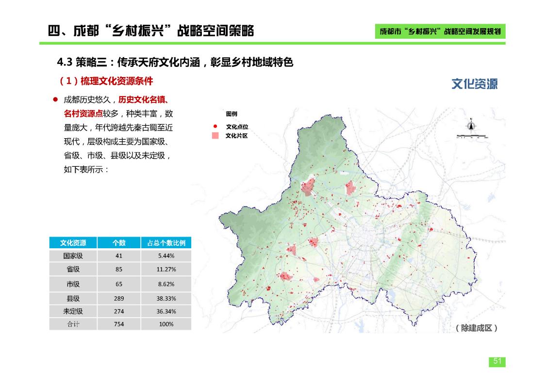 图片[51]-成都市乡村振兴空间发展规划