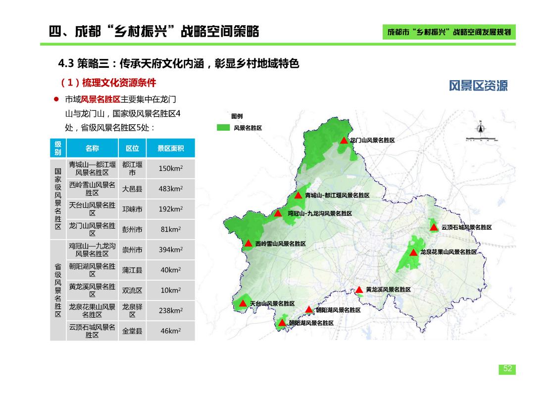 图片[52]-成都市乡村振兴空间发展规划