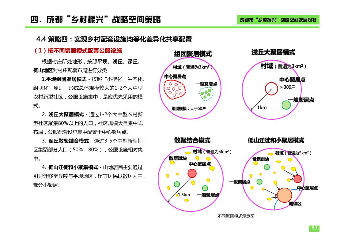 图片[60]-成都市乡村振兴空间发展规划