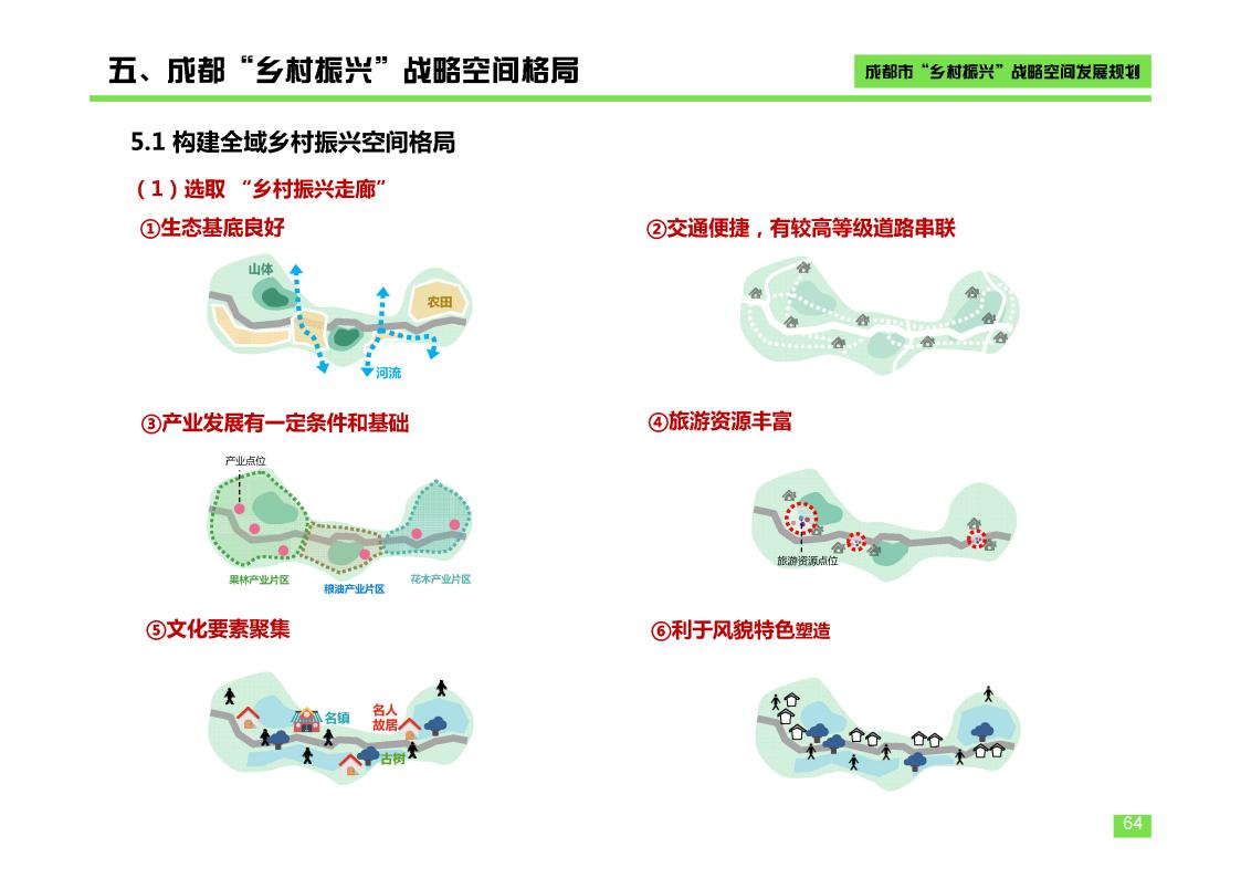 图片[64]-成都市乡村振兴空间发展规划