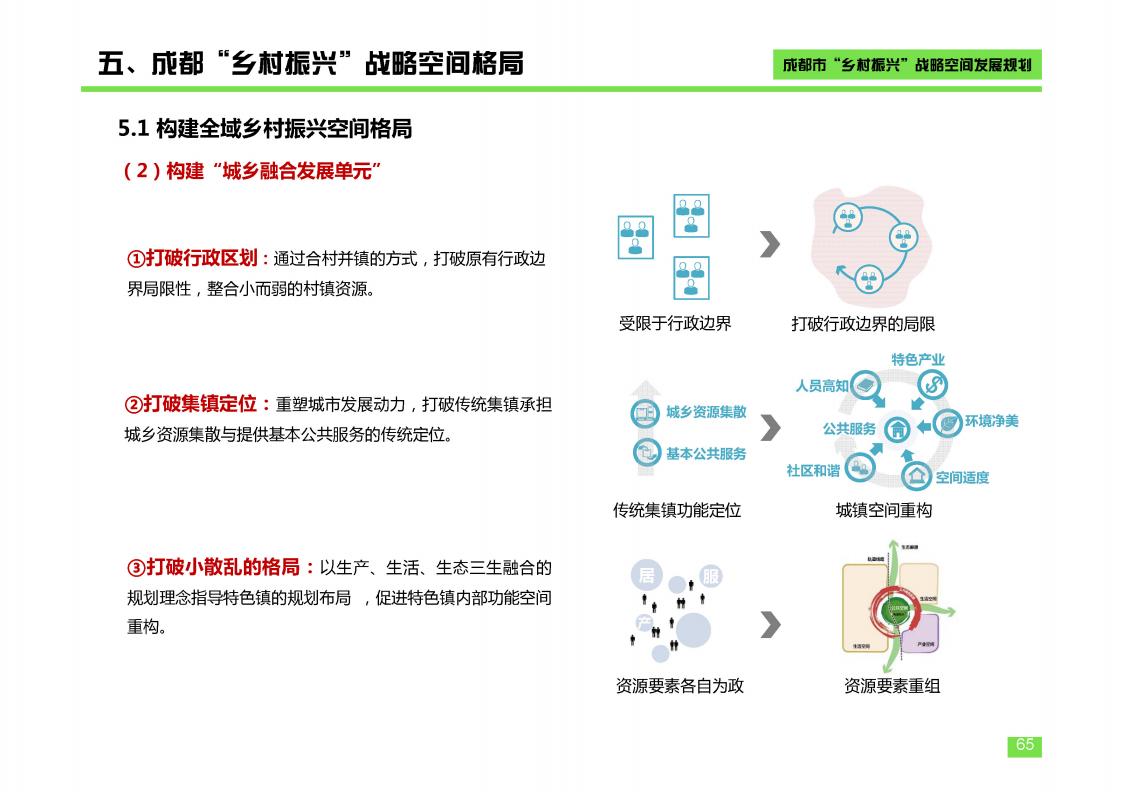 图片[65]-成都市乡村振兴空间发展规划