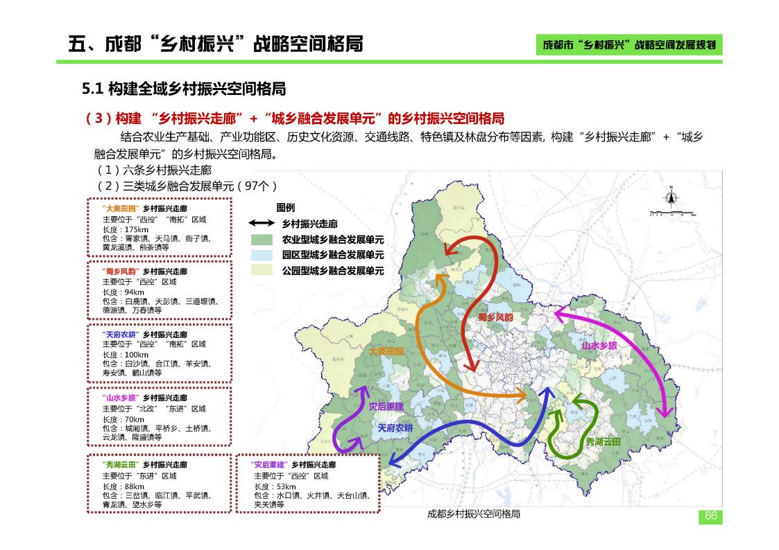 图片[66]-成都市乡村振兴空间发展规划