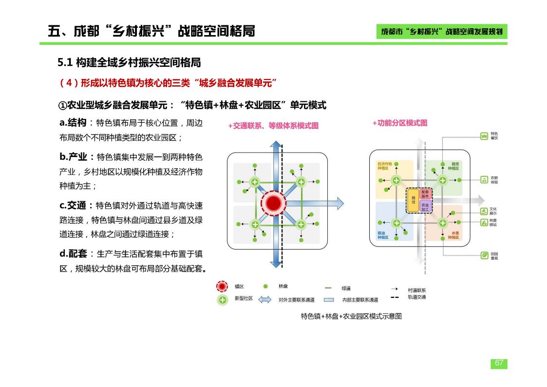 图片[67]-成都市乡村振兴空间发展规划