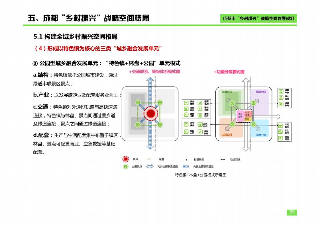 图片[69]-成都市乡村振兴空间发展规划