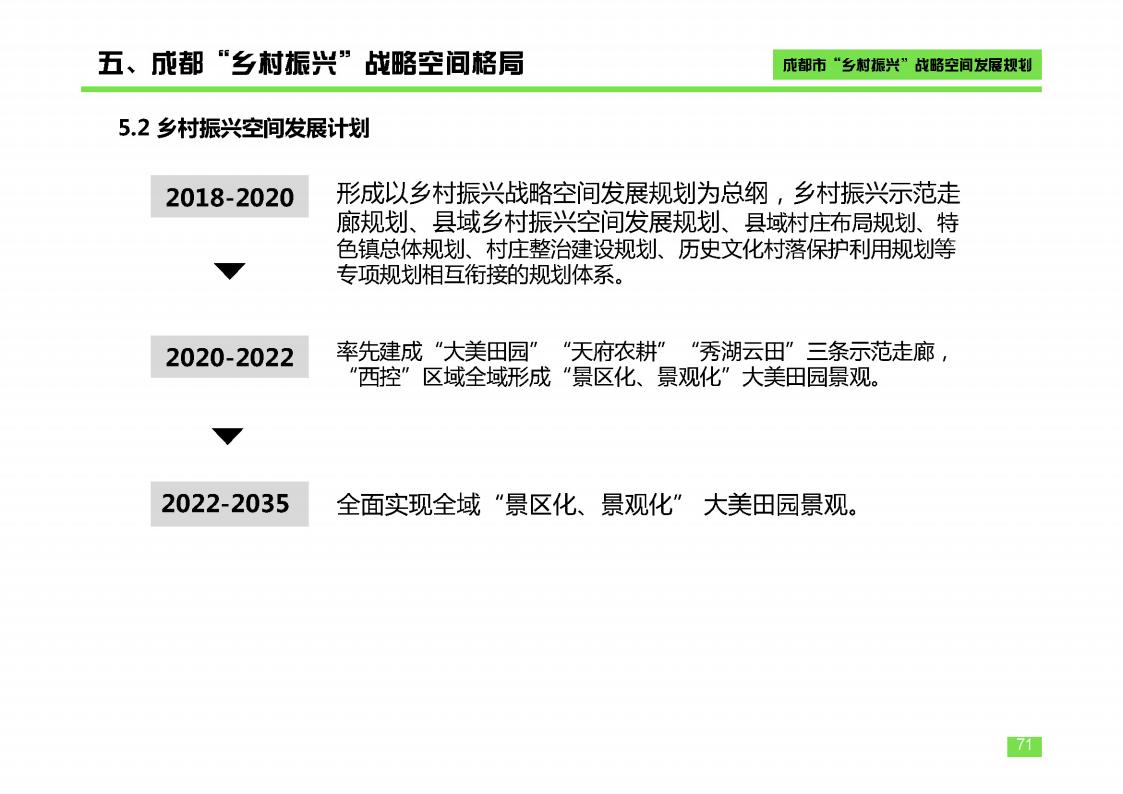 图片[71]-成都市乡村振兴空间发展规划