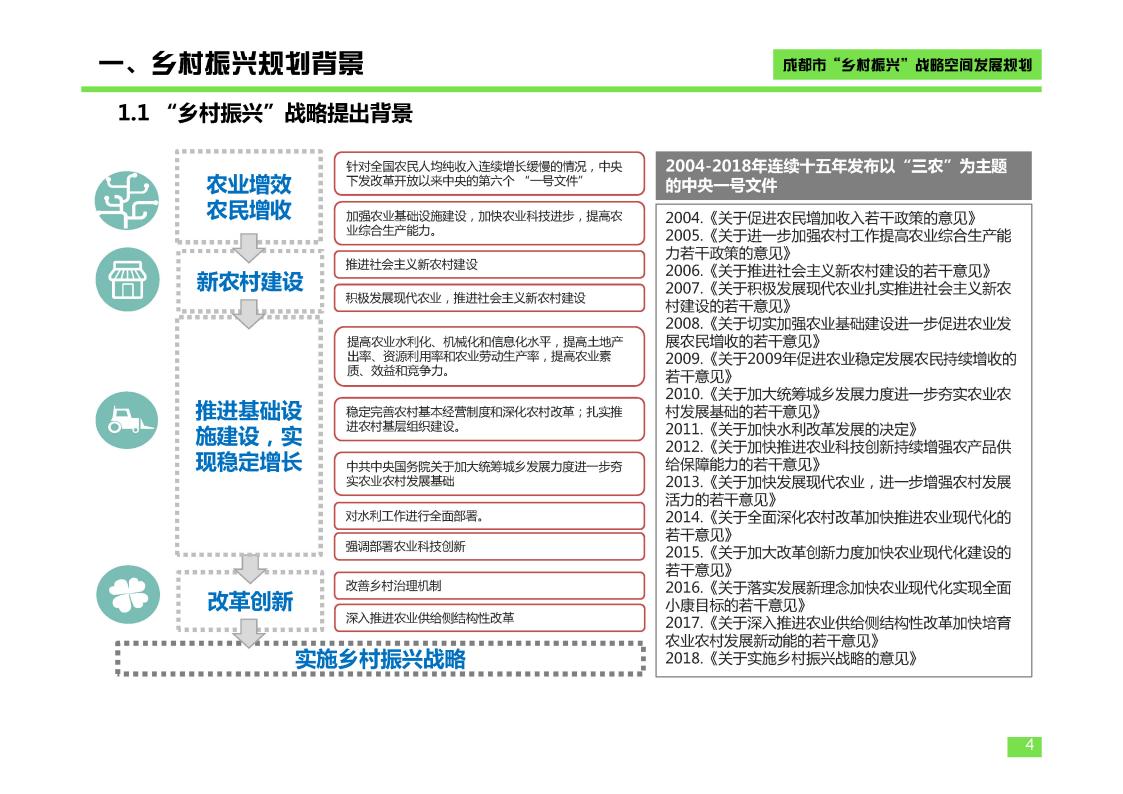 图片[4]-成都市乡村振兴空间发展规划