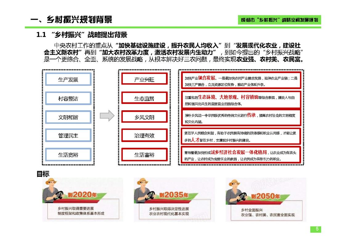 图片[5]-成都市乡村振兴空间发展规划